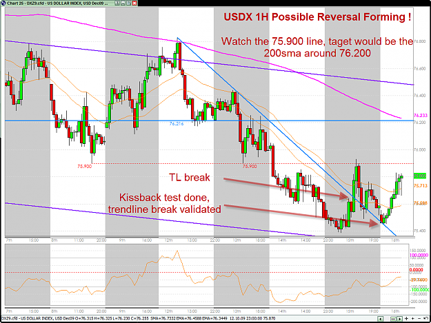 Click to Enlarge

Name: USDX Reversal 10-16-2009 10-57-57 AM.png
Size: 78 KB