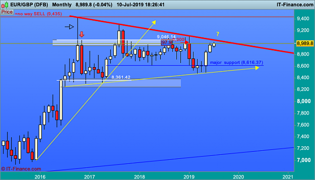 Click to Enlarge

Name: EURGBP-Monthly.png
Size: 35 KB