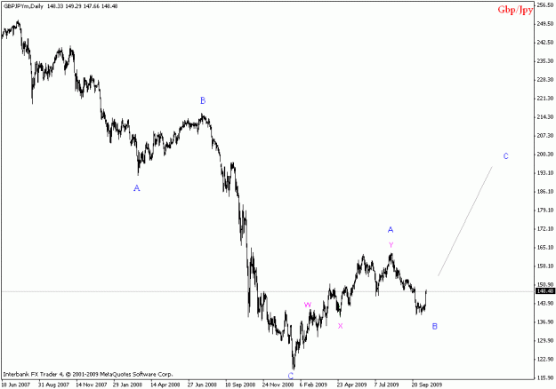 Click to Enlarge

Name: gbpjpy daily.gif
Size: 12 KB