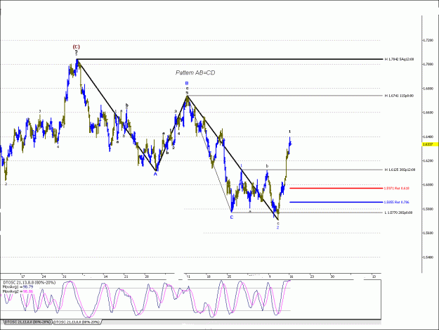 Click to Enlarge

Name: Gbpusd-7-24.gif
Size: 26 KB