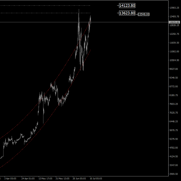 Click to Enlarge

Name: BTCUSDH4.png
Size: 22 KB