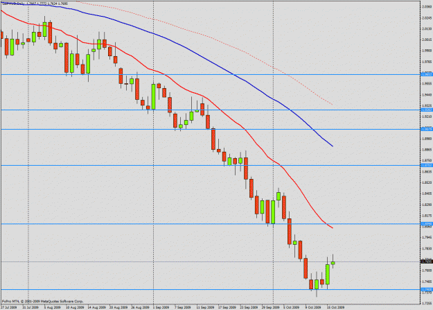 Click to Enlarge

Name: gbpaud.gif
Size: 25 KB