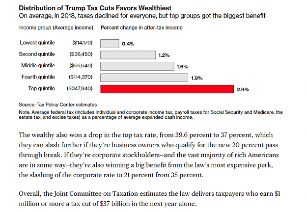 Click to Enlarge

Name: Trump tax cuts.png
Size: 72 KB
