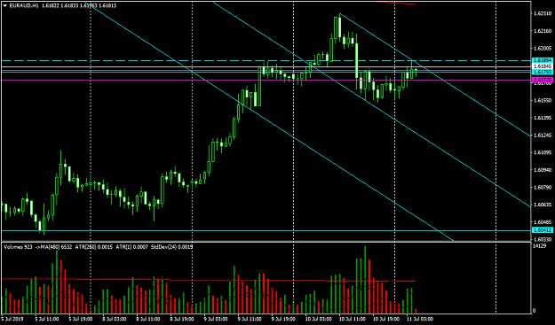Click to Enlarge

Name: EURAUDH1_130pips.png
Size: 47 KB