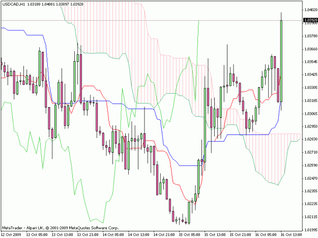 Click to Enlarge

Name: usdcad.gif
Size: 23 KB