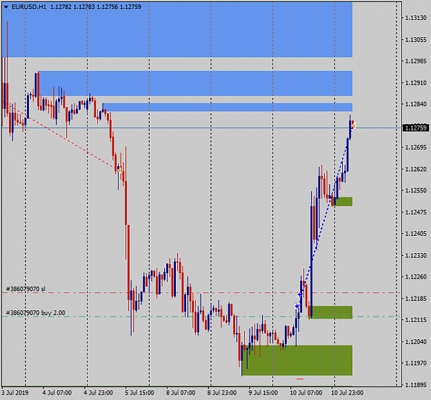 Click to Enlarge

Name: EURUSDH1 Reaction to daily demand.png
Size: 28 KB