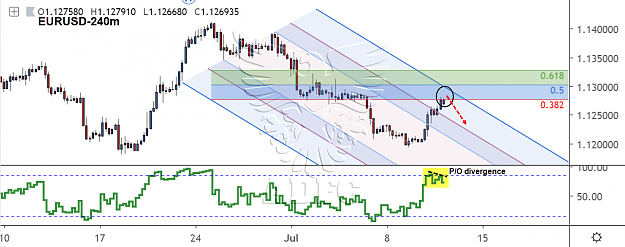Click to Enlarge

Name: eurusd 240m 39.png
Size: 130 KB