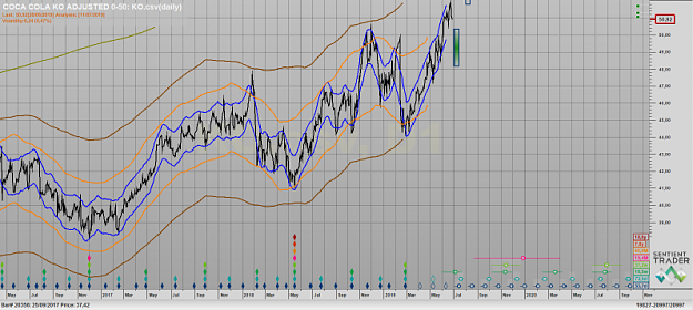 Click to Enlarge

Name: COCA COLA BULLISH 2017-2019.png
Size: 836 KB