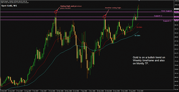 Click to Enlarge

Name: spot_gold_weekly.png
Size: 86 KB