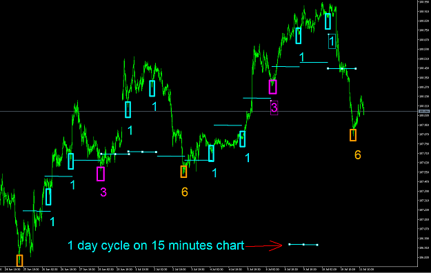 Click to Enlarge

Name: usdjpy cycle.png
Size: 26 KB