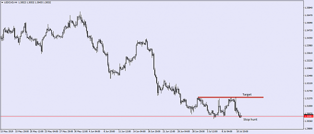 Click to Enlarge

Name: USDCADH4.png
Size: 20 KB