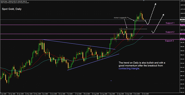 Click to Enlarge

Name: spot_gold_daily.png
Size: 74 KB