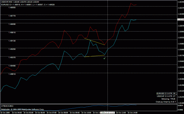 Click to Enlarge

Name: usdchf_buy_200910161215.gif
Size: 16 KB