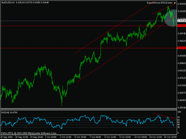 Click to Enlarge

Name: audusd3.gif
Size: 13 KB