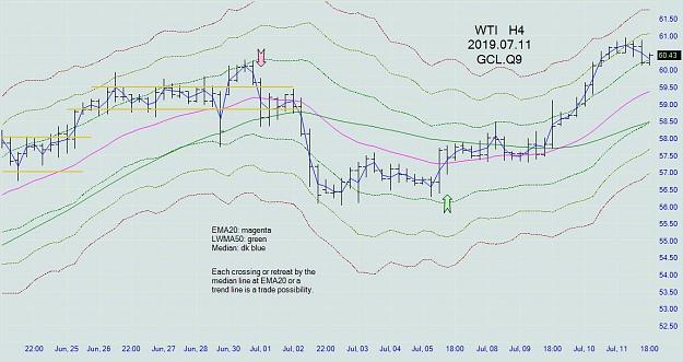 Click to Enlarge

Name: wti_h4_20190711.jpg
Size: 93 KB