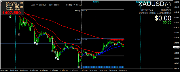 Click to Enlarge

Name: XAUUSDM5.png
Size: 42 KB