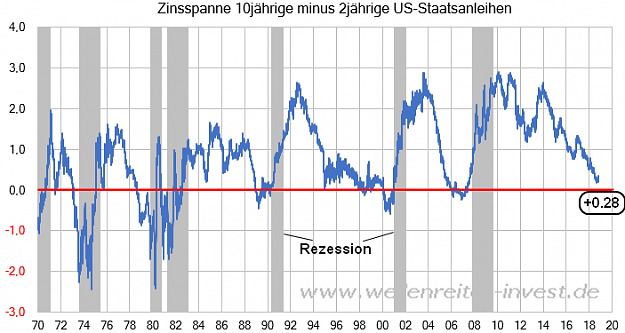 Click to Enlarge

Name: Zinsspanne-11.7.19.png
Size: 20 KB