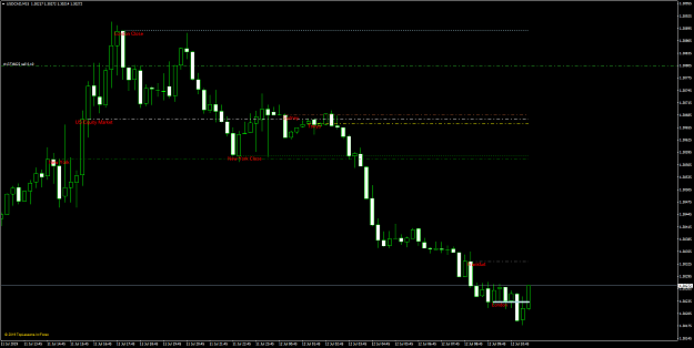 Click to Enlarge

Name: USDCADM15.png
Size: 55 KB