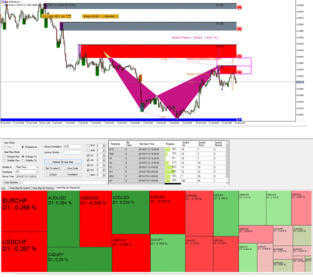 Click to Enlarge

Name: EURUSD Market Outlook - Harmonic Pattern Plus - Ace Supply Demand Zone  - 12 July 2019.png
Size: 122 KB