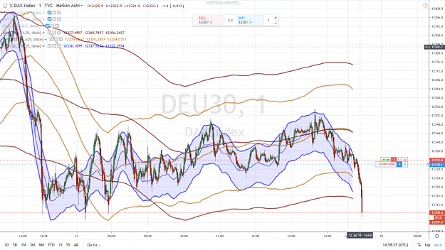 Click to Enlarge

Name: DAX SHORT 12 JUILLET 2019. A.png
Size: 1.0 MB