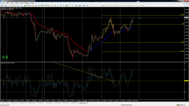 Click to Enlarge

Name: gbpusd-h1-fxcm-australia-pty.png
Size: 165 KB