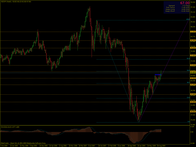 Click to Enlarge

Name: NZDJPY-2009-10-16-17-20-45-Alpari-UK-Ltd.png
Size: 71 KB