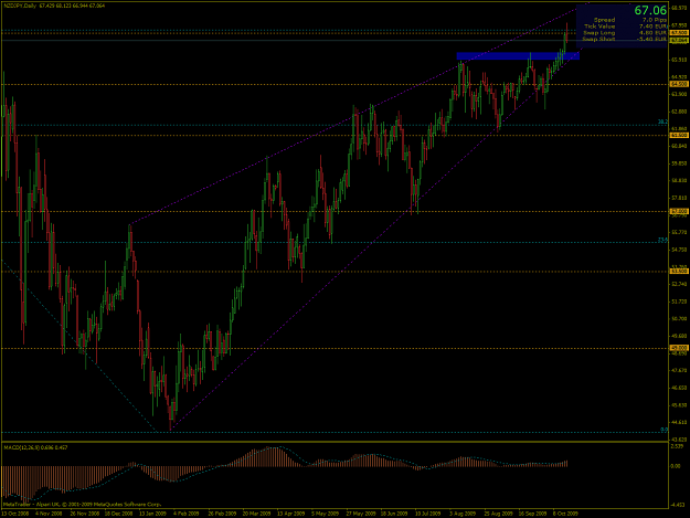 Click to Enlarge

Name: NZDJPY-2009-10-16-17-31-26-Alpari-UK-Ltd.png
Size: 71 KB