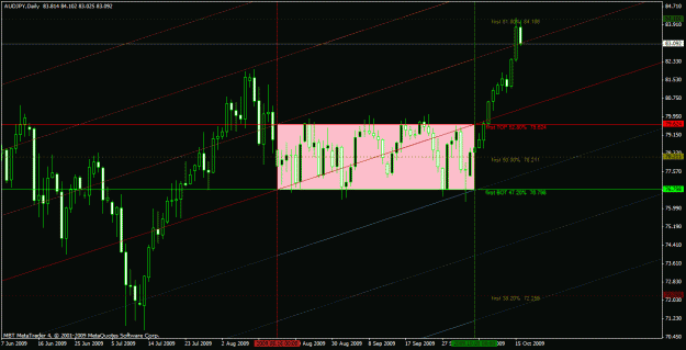 Click to Enlarge

Name: aud jpy icce 10 16 2009.gif
Size: 30 KB