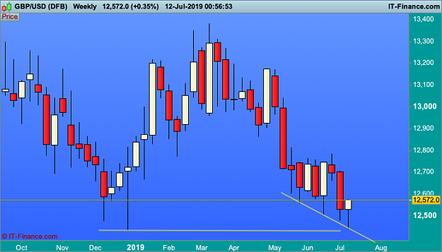 Click to Enlarge

Name: GBPUSD-Weekly.png
Size: 35 KB