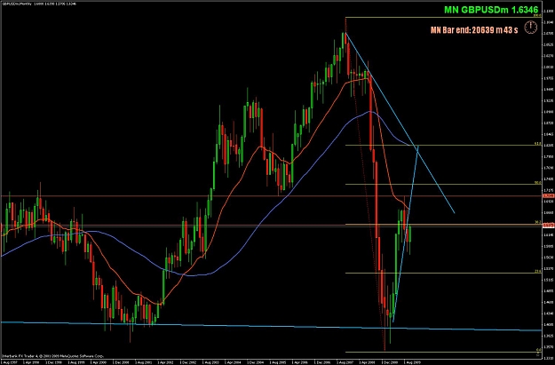 Click to Enlarge

Name: gbpusd monthly.jpg
Size: 121 KB