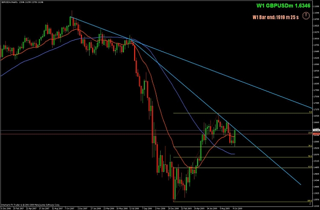 Click to Enlarge

Name: gbpusd weekly.jpg
Size: 111 KB