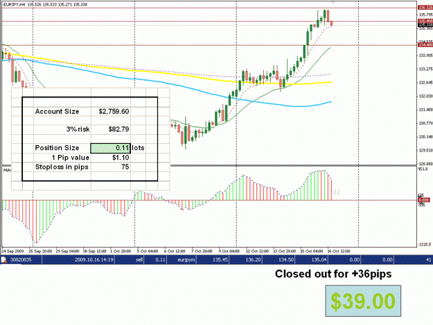 Click to Enlarge

Name: 4H MACD.gif
Size: 47 KB