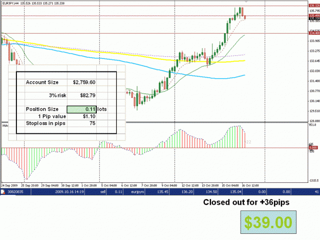 Click to Enlarge

Name: 4H MACD.gif
Size: 47 KB