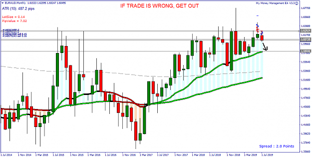 Click to Enlarge

Name: EURAUD Monthly - 20190713.png
Size: 37 KB
