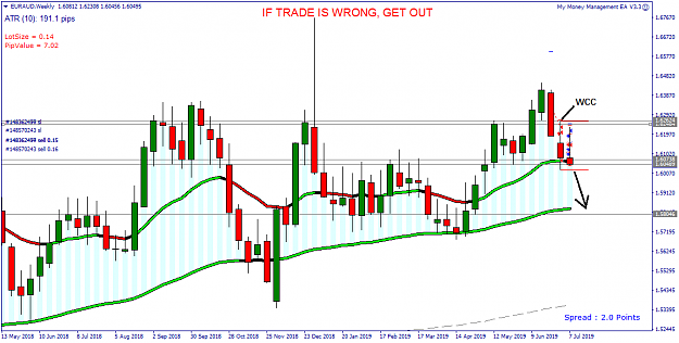 Click to Enlarge

Name: EURAUD Weekly - 20190713.png
Size: 37 KB