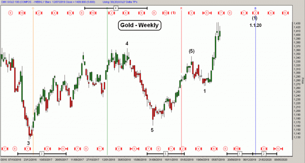 Click to Enlarge

Name: D-Gold(W)-12.7.19.gif
Size: 48 KB