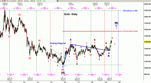 Click to Enlarge

Name: EW-Gold(D)-12.7.19.gif
Size: 49 KB