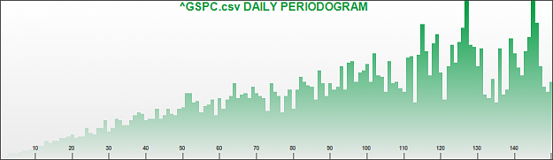 Click to Enlarge

Name: SP500 DAILY PERIODOGRAM_daily.png
Size: 10 KB