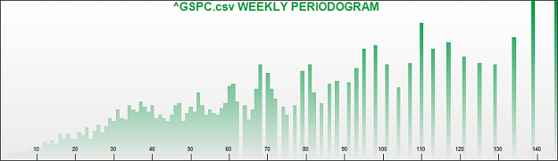 Click to Enlarge

Name: SP500 DAILY PERIODOGRAM_weekly.png
Size: 16 KB