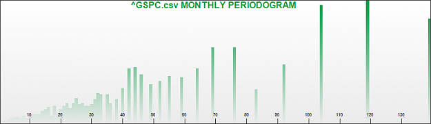 Click to Enlarge

Name: SP500 DAILY PERIODOGRAM_monthly.png
Size: 11 KB