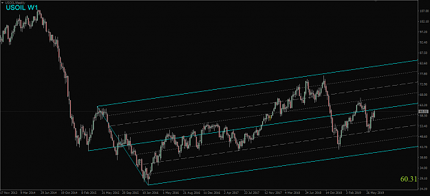 Click to Enlarge

Name: USOIL,Weekly.png
Size: 37 KB