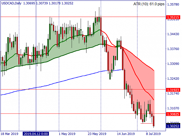 Click to Enlarge

Name: USDCADDaily.png
Size: 22 KB
