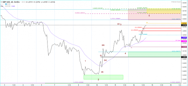 Click to Enlarge

Name: GU 07.12.60M.Linechartw.closingprices.PNG
Size: 104 KB