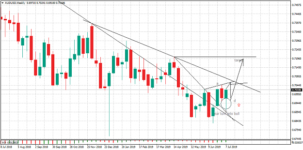 Click to Enlarge

Name: AUDUSDWeekly.png
Size: 50 KB