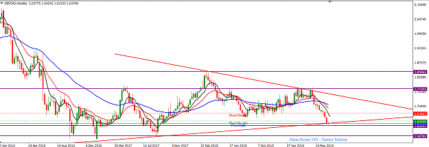 Click to Enlarge

Name: GBPCAD_July_14,_2019_W1.png
Size: 48 KB