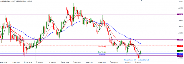 Click to Enlarge

Name: GBPUSD_July_14,_2019_D1.png
Size: 46 KB