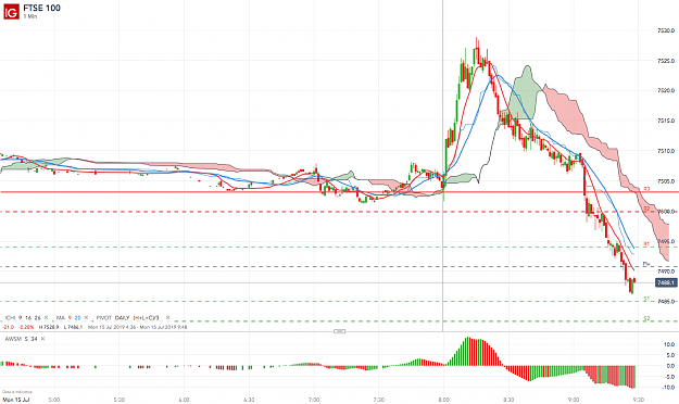 Click to Enlarge

Name: FTSE 100_20190715_09.28.png
Size: 173 KB