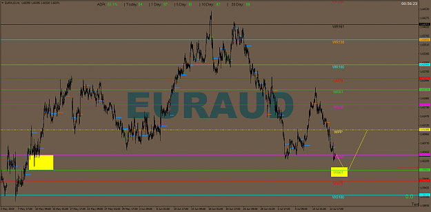 Click to Enlarge

Name: EURAUDH1.png
Size: 62 KB
