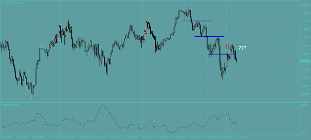 Click to Enlarge

Name: USDCHF.proDaily.png
Size: 41 KB