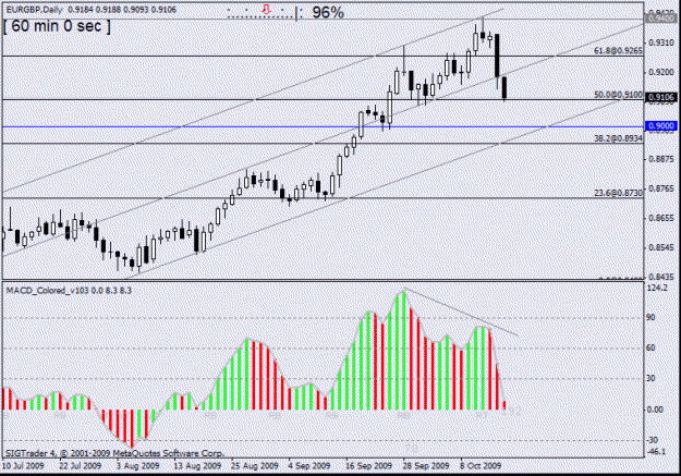 Click to Enlarge

Name: eur gbp  d1 15oct no5.gif
Size: 19 KB